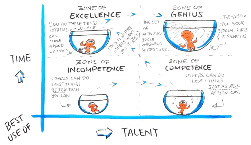 Design thinking 